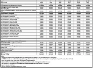 Brigade Moti Nagar Apartment Cost Sheet, Price Sheet, Price Breakup, Payment Schedule, Payment Schemes, Cost Break Up, Final Price, All Inclusive Price, Best Price, Best Offer Price, Prelaunch Offer Price, Bank approvals, launch Offer Price by Brigade Group located at Moti Nagar, Hyderabad Telangana